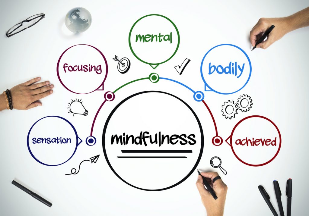 mindfulness in the office